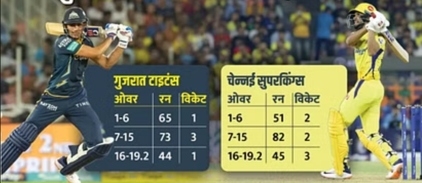 CSK vs GT IPL 2023